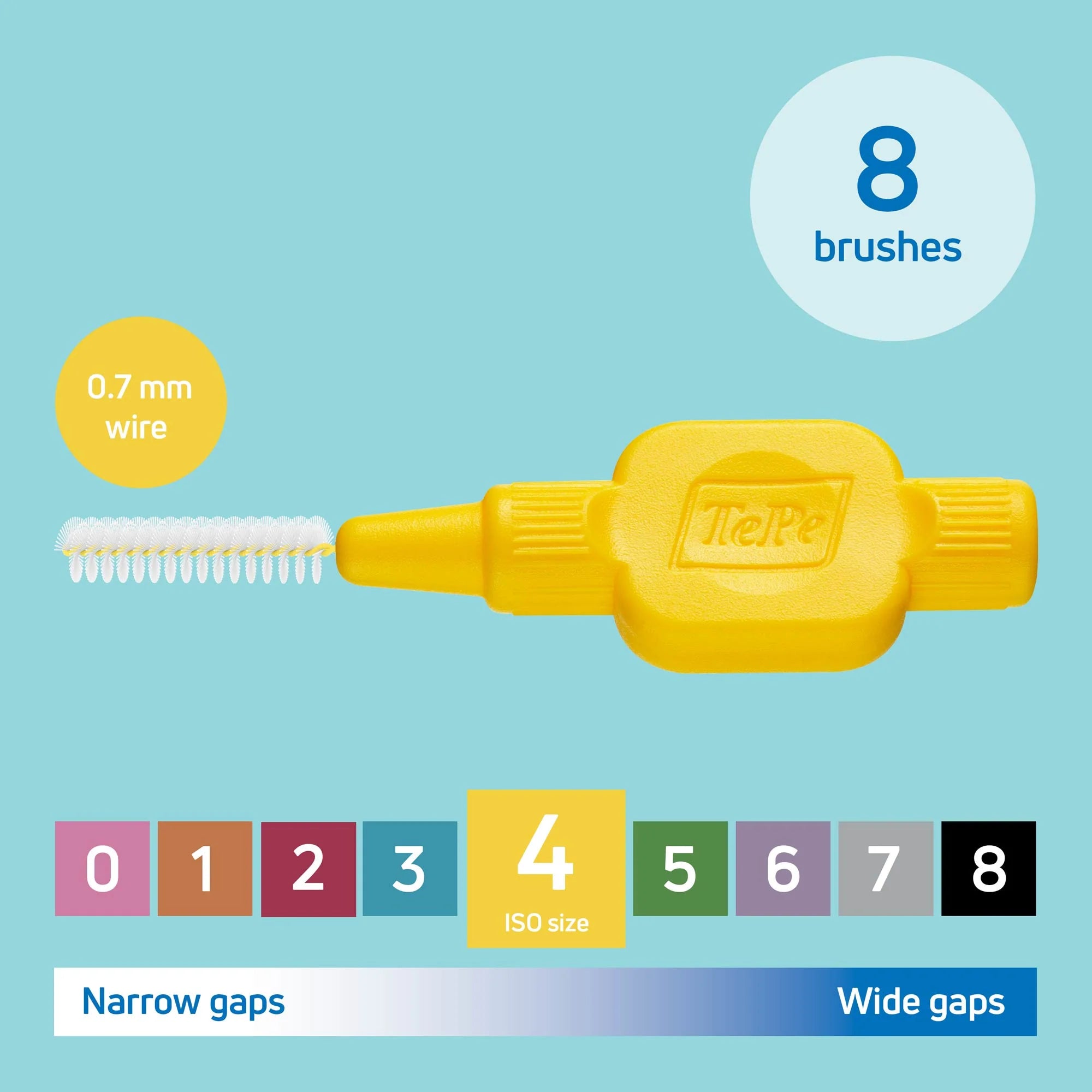 PerioCare Intensive System – Advanced Gum Health & Periodontal Support