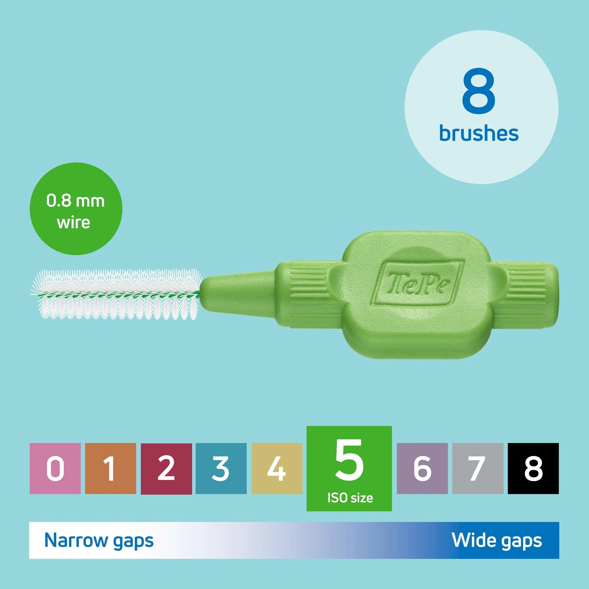PerioCare Intensive System – Advanced Gum Health & Periodontal Support