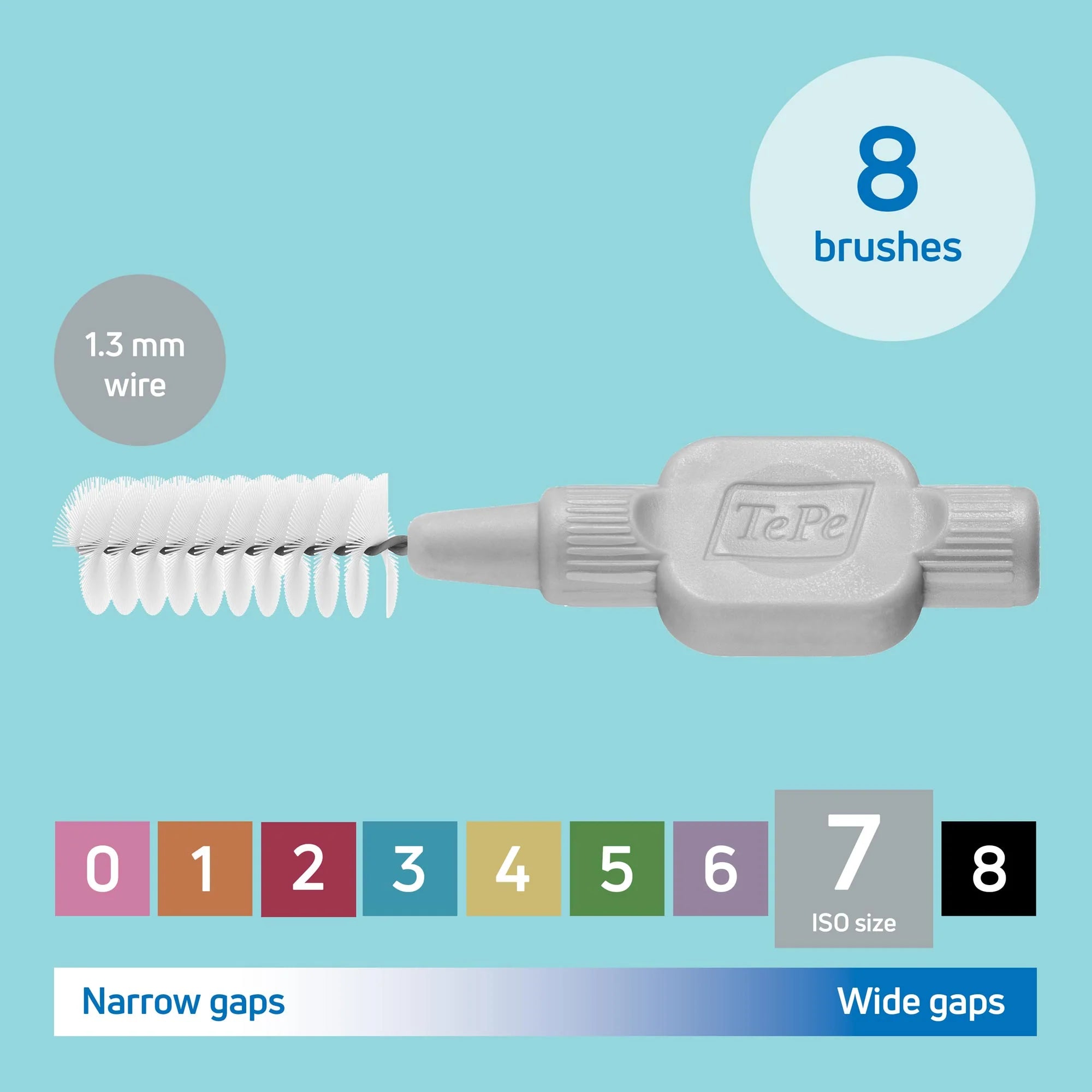 PerioCare Intensive System – Advanced Gum Health & Periodontal Support