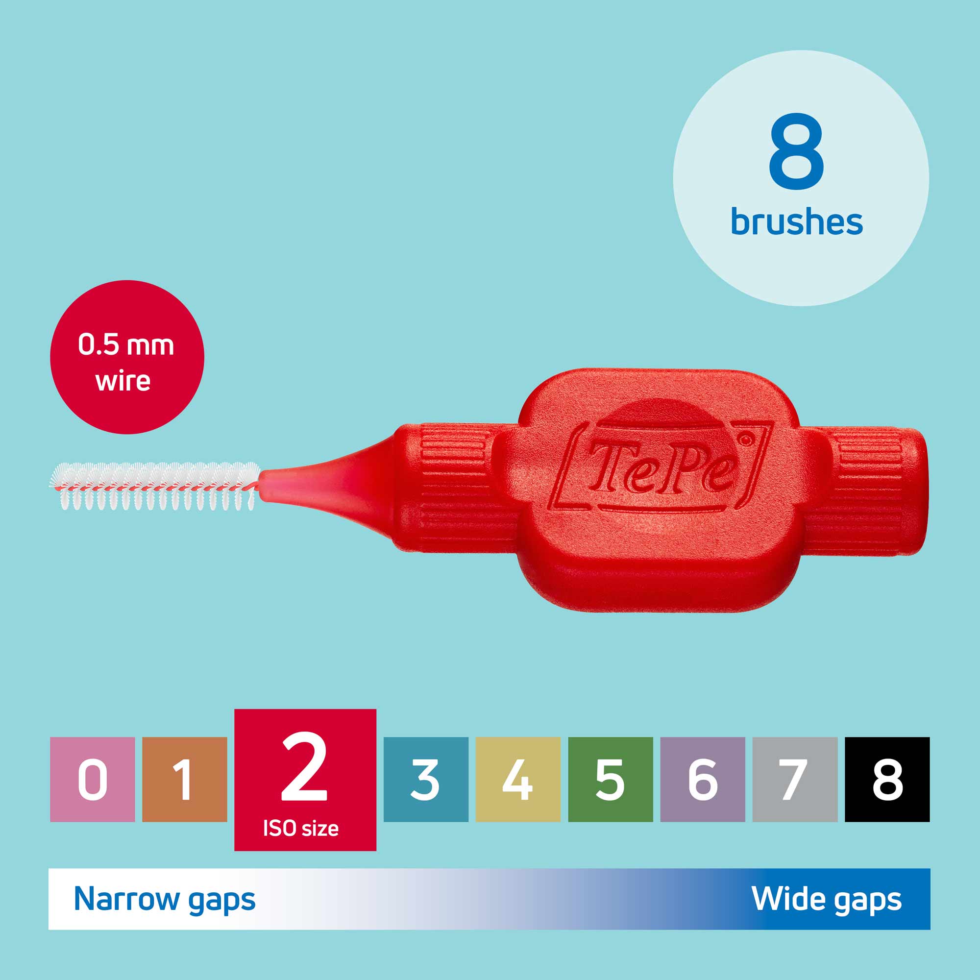 PerioCare Intensive System – Advanced Gum Health & Periodontal Support