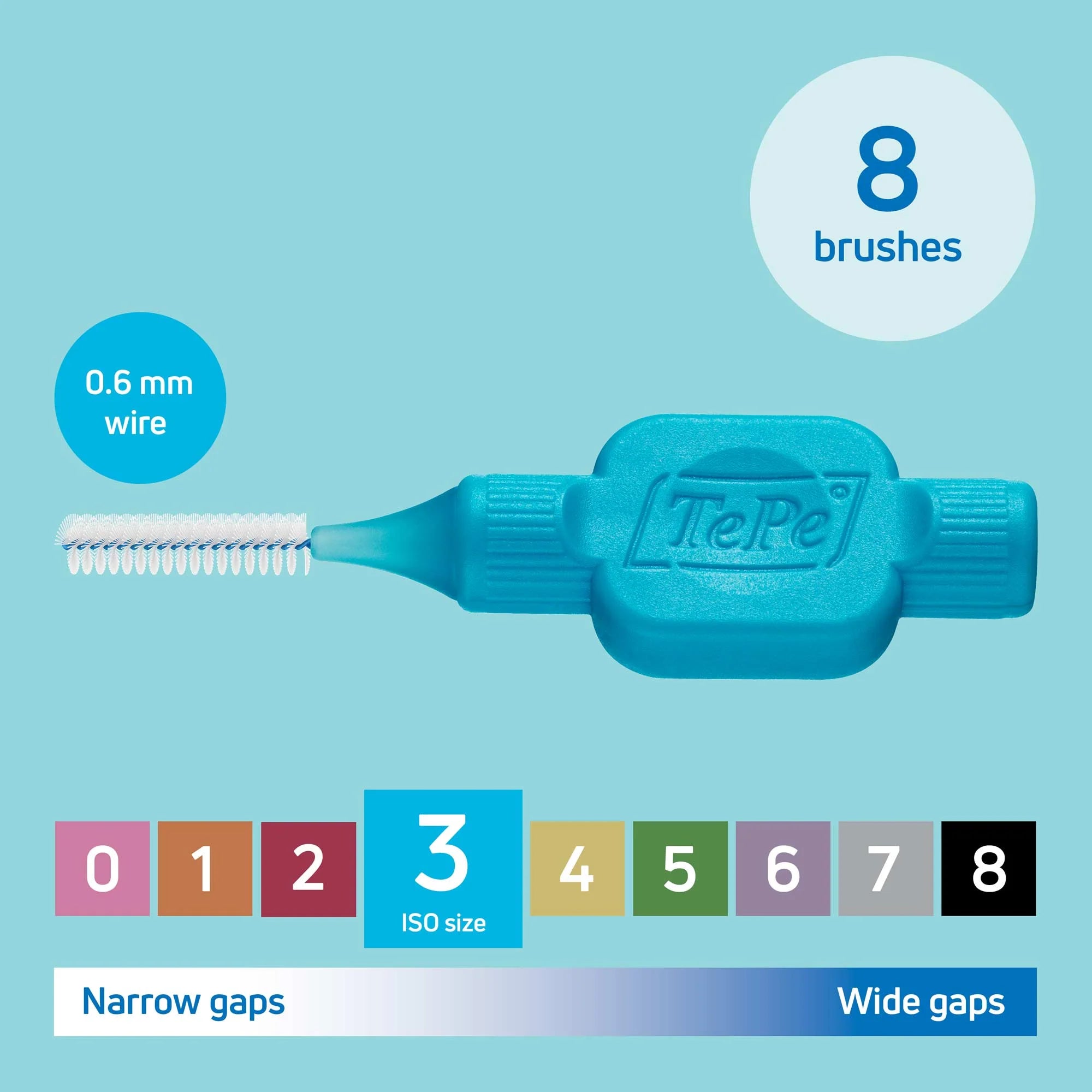 PerioCare Intensive System – Advanced Gum Health & Periodontal Support